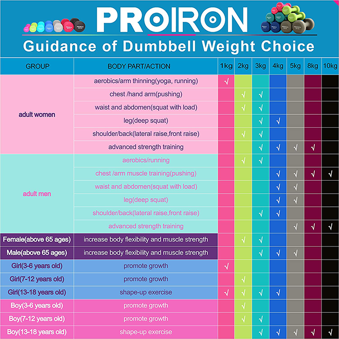 PROIRON Neoprene Coated 8kg Dumbbells